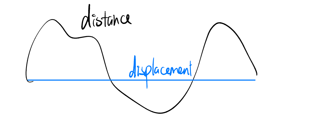 alt distance-and-velocity